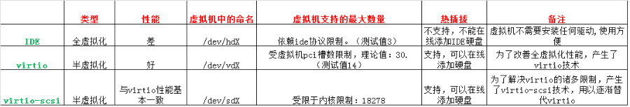 \'虚拟化——使用ovirt必备基础概念知识_数据_08\'