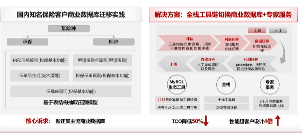 \'从单机百万tpmc到分布式千万tpmc，GaussDB性能提升的3个关键技术剖析_数据_17\'