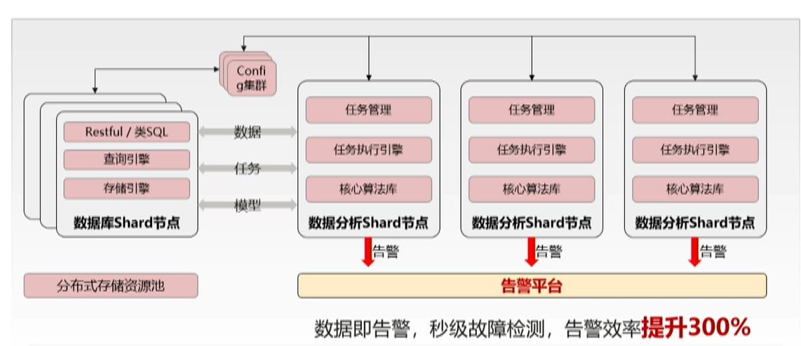 \'从单机百万tpmc到分布式千万tpmc，GaussDB性能提升的3个关键技术剖析_数据库_32\'