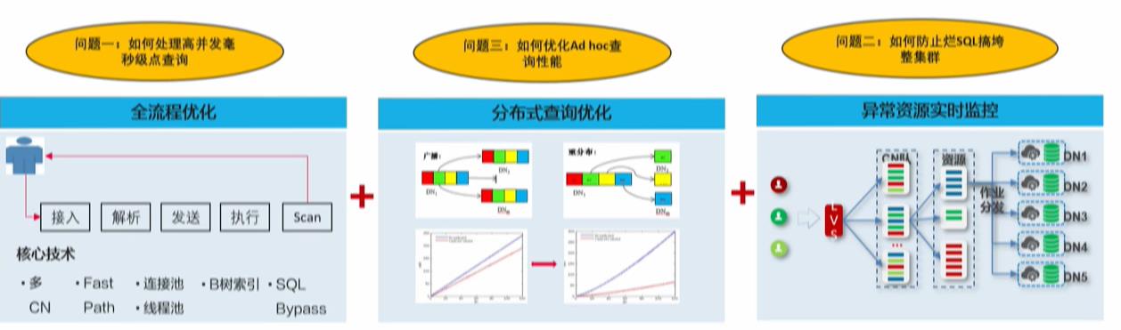 \'GaussDB(DWS)如何实现实时,批量和交付式查询一站式开发_DWS_10\'