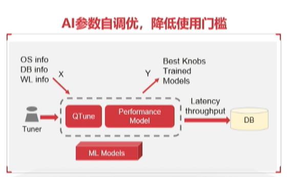 \'从单机百万tpmc到分布式千万tpmc，GaussDB性能提升的3个关键技术剖析_黑科技_08\'