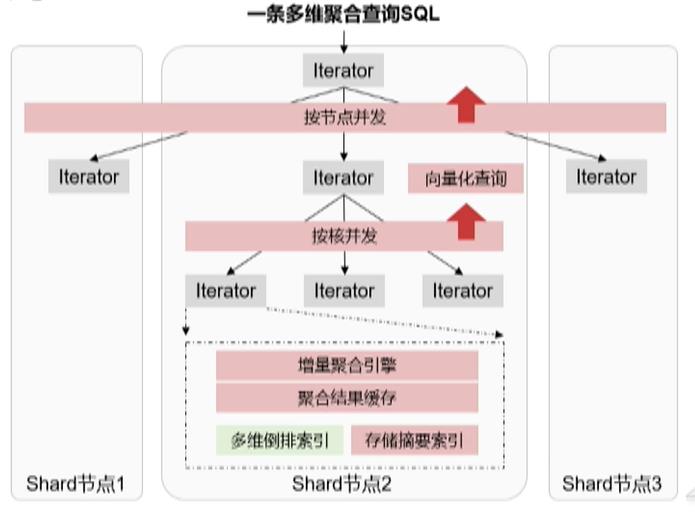 \'从单机百万tpmc到分布式千万tpmc，GaussDB性能提升的3个关键技术剖析_数据库_30\'