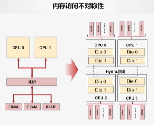 \'从单机百万tpmc到分布式千万tpmc，GaussDB性能提升的3个关键技术剖析_原力计划\'