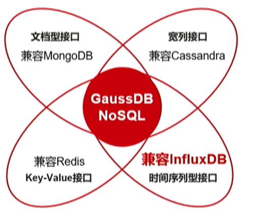 \'从单机百万tpmc到分布式千万tpmc，GaussDB性能提升的3个关键技术剖析_GaussDB_22\'