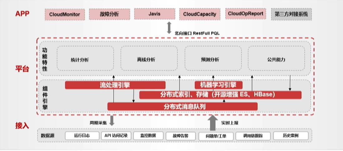 \'从单机百万tpmc到分布式千万tpmc，GaussDB性能提升的3个关键技术剖析_原力计划_24\'