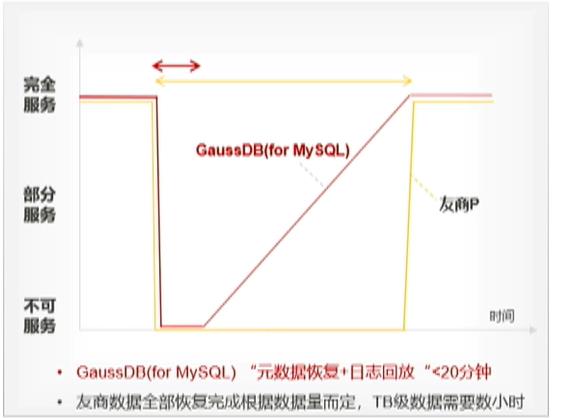 \'从单机百万tpmc到分布式千万tpmc，GaussDB性能提升的3个关键技术剖析_黑科技_18\'