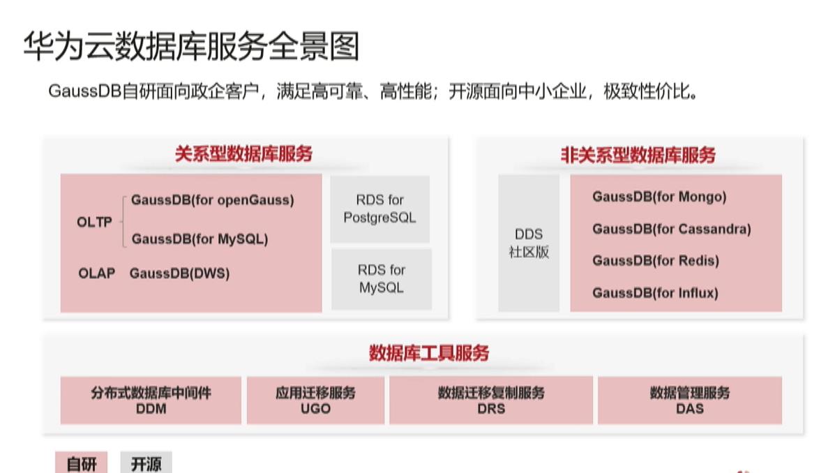 \'从单机百万tpmc到分布式千万tpmc，GaussDB性能提升的3个关键技术剖析_GaussDB_06\'