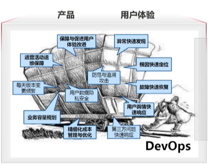 \'从单机百万tpmc到分布式千万tpmc，GaussDB性能提升的3个关键技术剖析_数据库_21\'