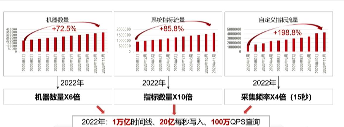 \'从单机百万tpmc到分布式千万tpmc，GaussDB性能提升的3个关键技术剖析_GaussDB_19\'