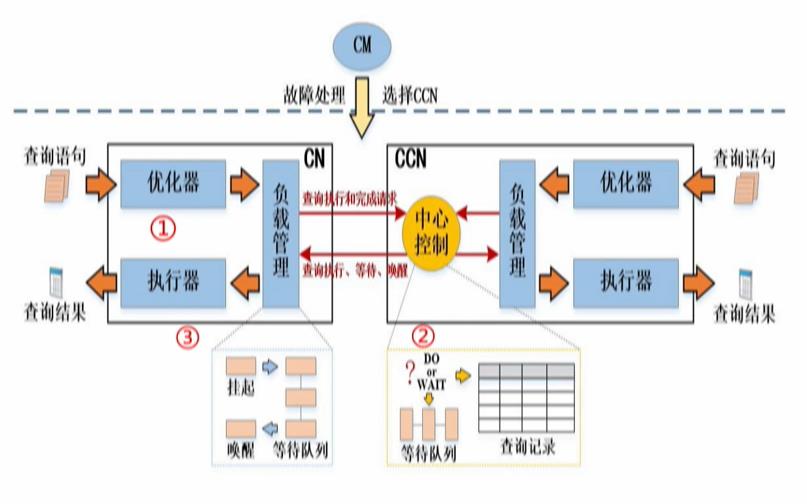 \'GaussDB(DWS)如何实现实时,批量和交付式查询一站式开发_Gauss_13\'