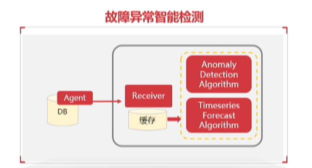 \'从单机百万tpmc到分布式千万tpmc，GaussDB性能提升的3个关键技术剖析_黑科技_05\'