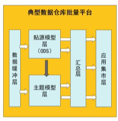 \'GaussDB(DWS)如何实现实时,批量和交付式查询一站式开发_Gauss_07\'