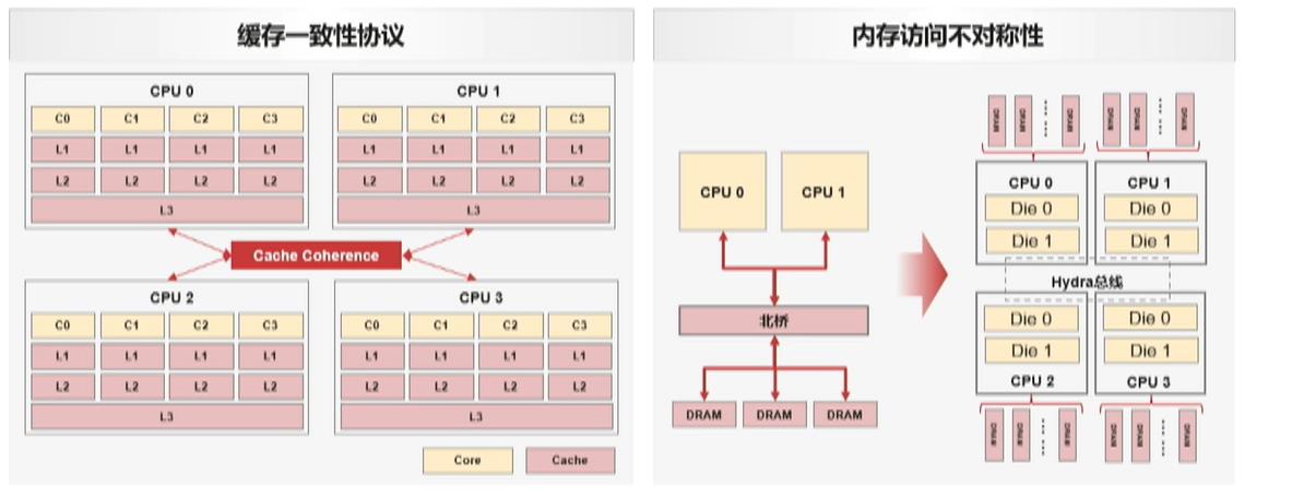 \'从单机百万tpmc到分布式千万tpmc，GaussDB性能提升的3个关键技术剖析_数据库_03\'