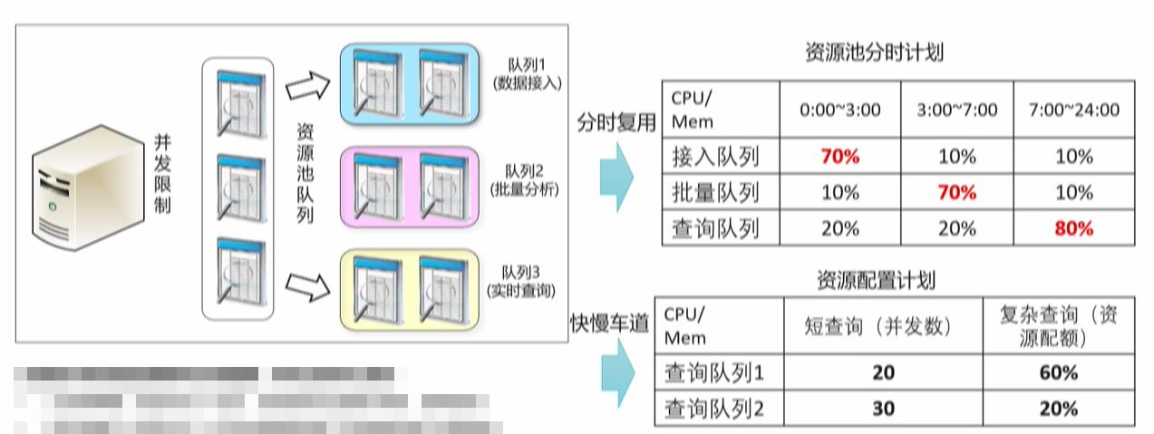 \'GaussDB(DWS)如何实现实时,批量和交付式查询一站式开发_Gauss_18\'