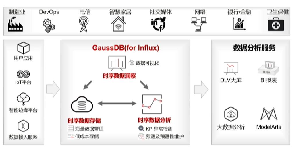 \'从单机百万tpmc到分布式千万tpmc，GaussDB性能提升的3个关键技术剖析_GaussDB_25\'