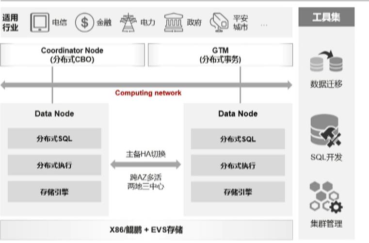 \'从单机百万tpmc到分布式千万tpmc，GaussDB性能提升的3个关键技术剖析_数据库_02\'