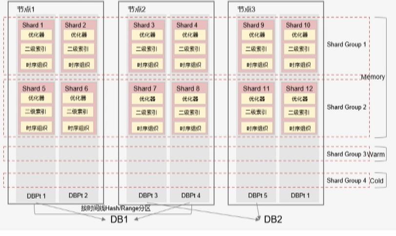 \'从单机百万tpmc到分布式千万tpmc，GaussDB性能提升的3个关键技术剖析_GaussDB_28\'