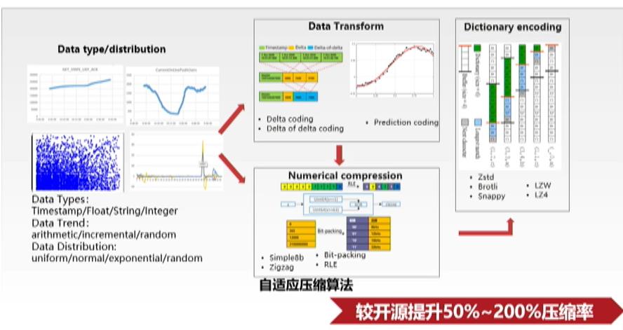 \'从单机百万tpmc到分布式千万tpmc，GaussDB性能提升的3个关键技术剖析_原力计划_29\'