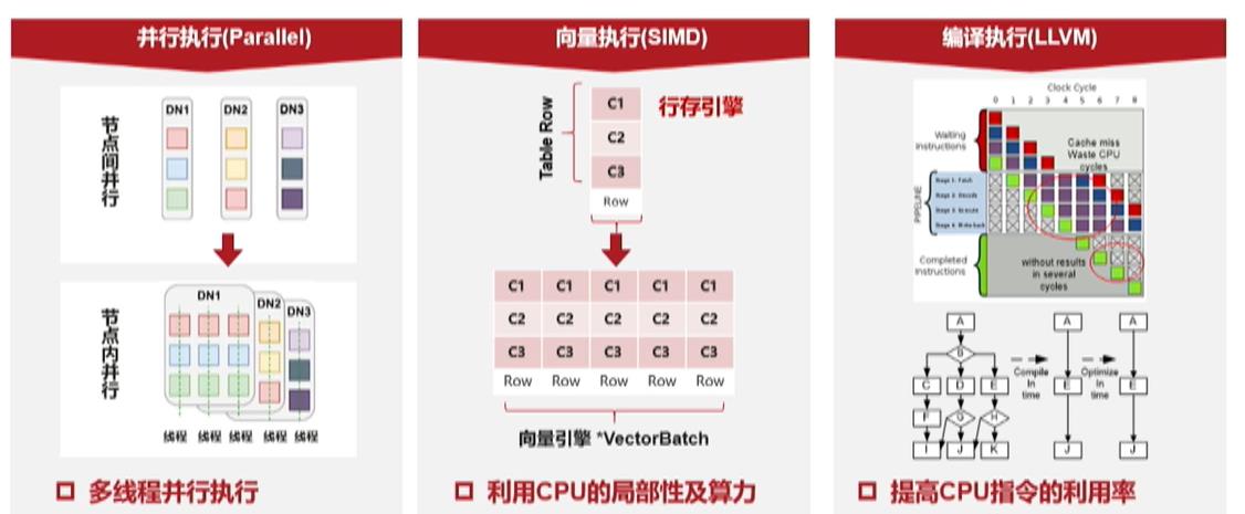 \'从单机百万tpmc到分布式千万tpmc，GaussDB性能提升的3个关键技术剖析_数据_07\'