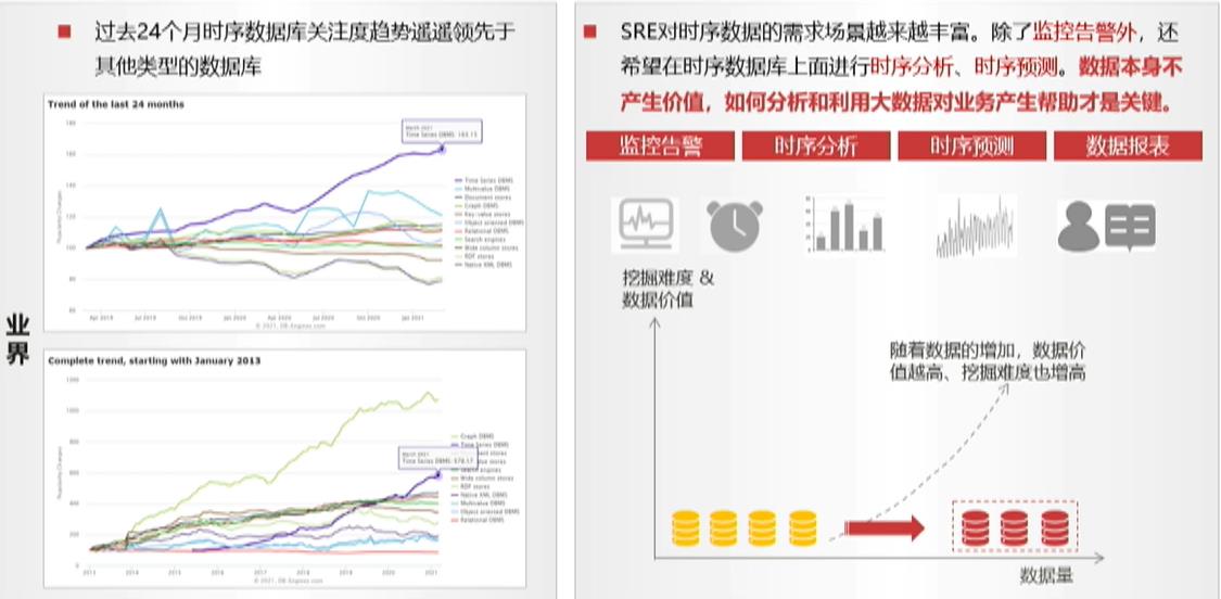 \'从单机百万tpmc到分布式千万tpmc，GaussDB性能提升的3个关键技术剖析_GaussDB_27\'