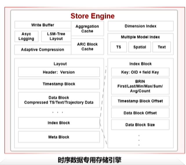 \'从单机百万tpmc到分布式千万tpmc，GaussDB性能提升的3个关键技术剖析_黑科技_26\'