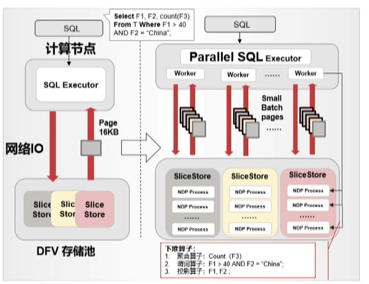 \'从单机百万tpmc到分布式千万tpmc，GaussDB性能提升的3个关键技术剖析_原力计划_15\'