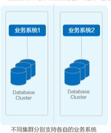 \'GaussDB(DWS)如何实现实时,批量和交付式查询一站式开发_Gauss_08\'