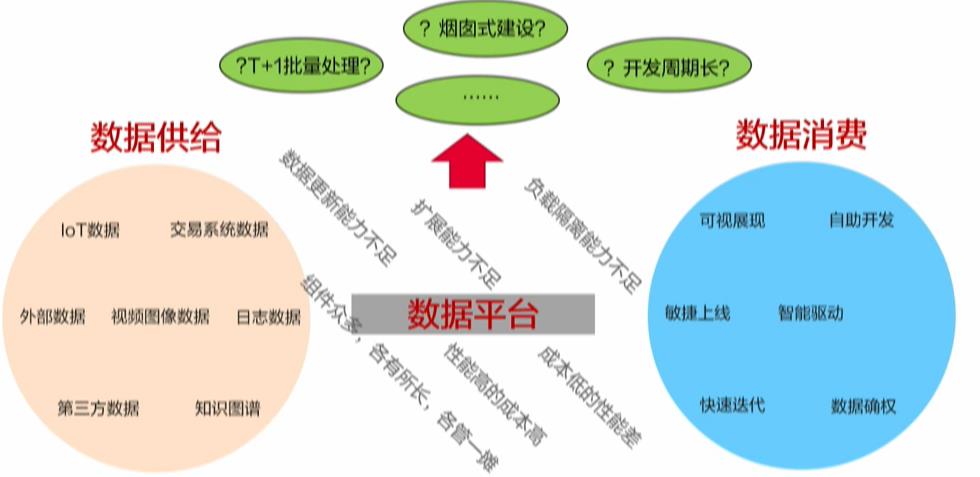 \'GaussDB(DWS)如何实现实时,批量和交付式查询一站式开发_数据库\'