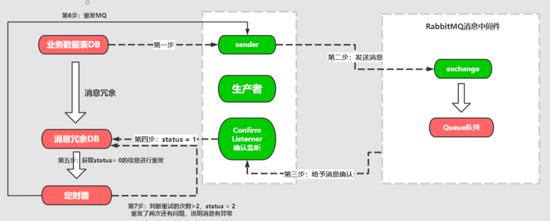 \'RabbitMQ-进阶_消息中间件_03\'