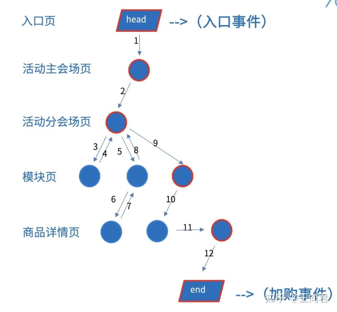 \'【干货】电商归因模型技术方案_数据分析_03\'