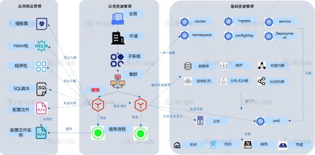 \'【深度好文】如何基于谷歌SRE理论，建设企业IT应用系统稳定性能力？_SRE_02\'