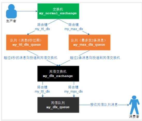 \'RabbitMQ-进阶_程序员\'