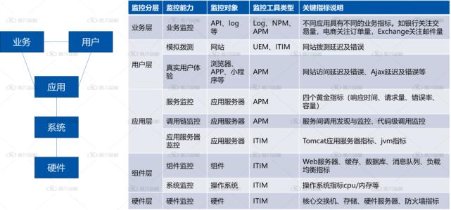 \'【深度好文】如何基于谷歌SRE理论，建设企业IT应用系统稳定性能力？_SRE_03\'