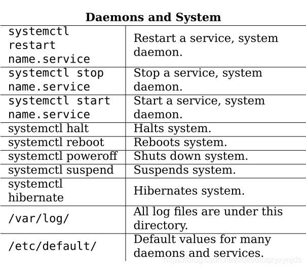 \'Debian10.3.0