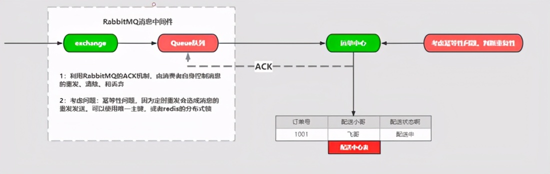 \'RabbitMQ-进阶_计算机_07\'