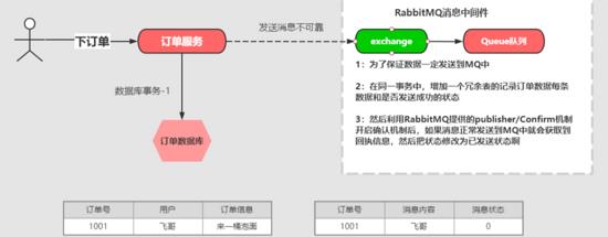 \'RabbitMQ-进阶_程序员_06\'