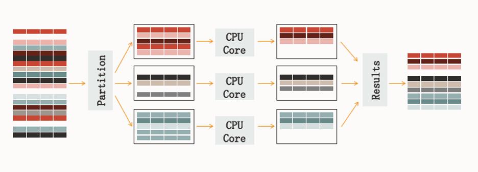 \'Oracle在MySQL市场掀起了一股热潮_列式存储_02\'