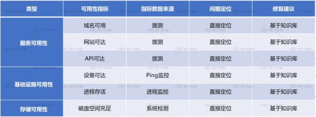 \'【深度好文】如何基于谷歌SRE理论，建设企业IT应用系统稳定性能力？_稳定性能力_09\'