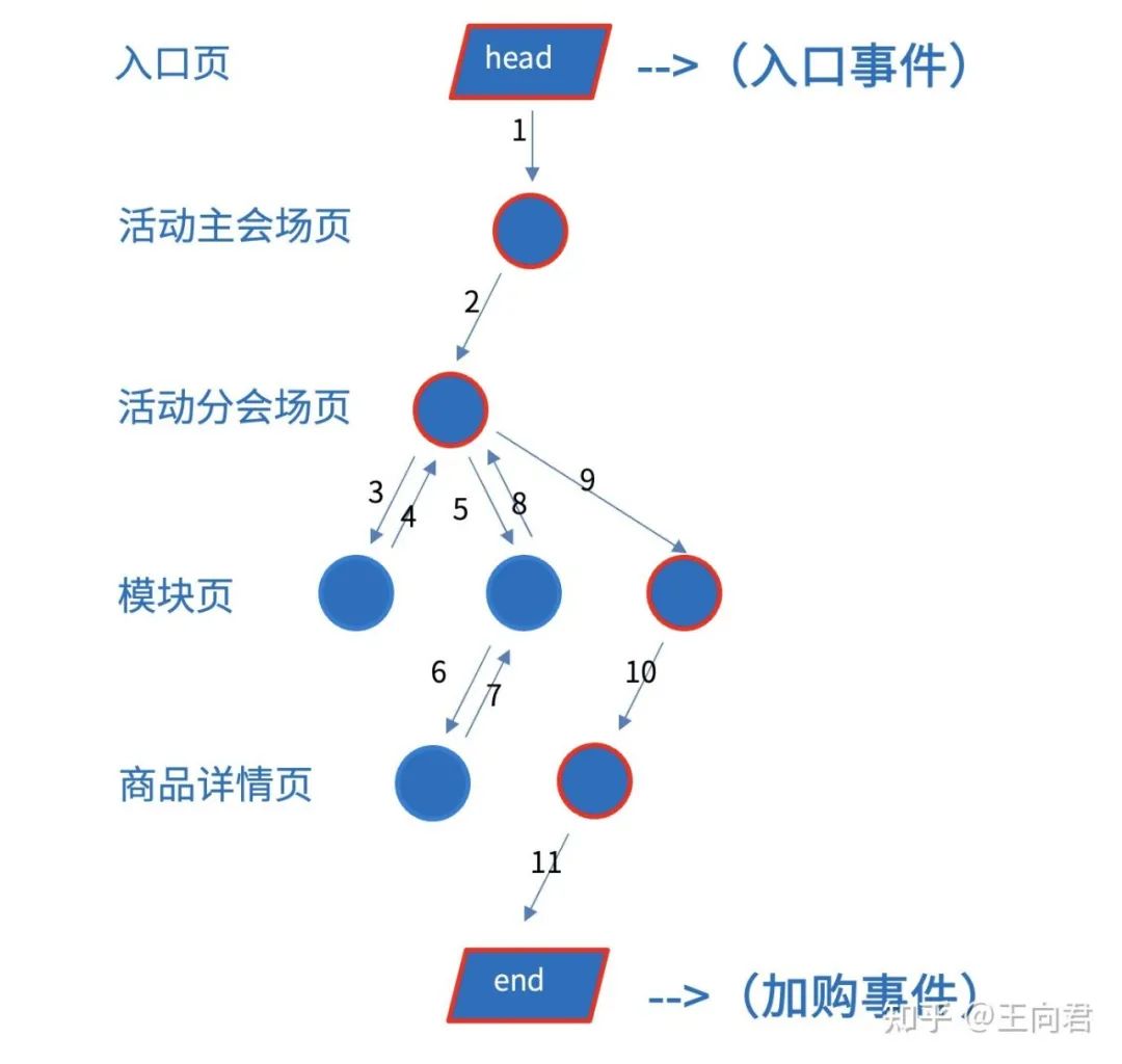 \'【干货】电商归因模型技术方案_数据分析_02\'