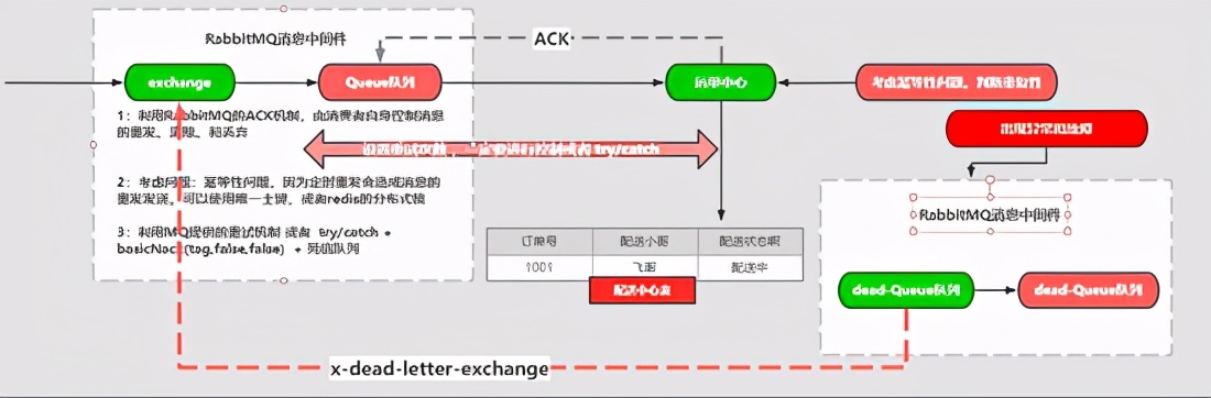 \'RabbitMQ-进阶_程序员_08\'