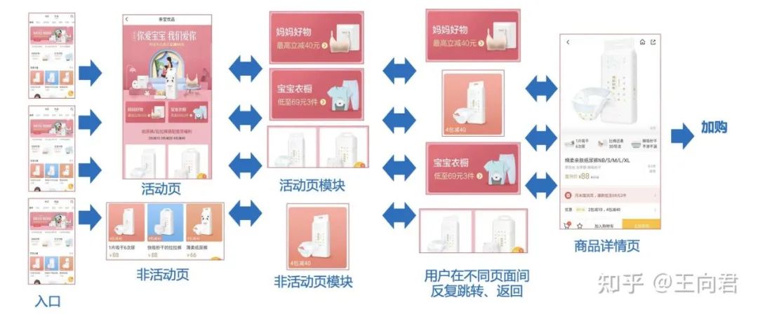 \'【干货】电商归因模型技术方案_数据分析\'