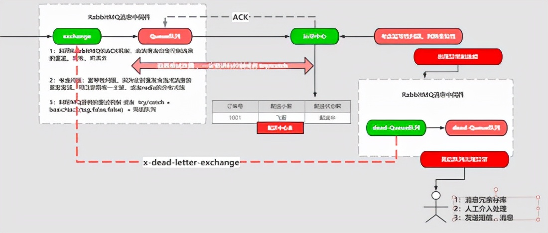 \'RabbitMQ-进阶_程序员_09\'