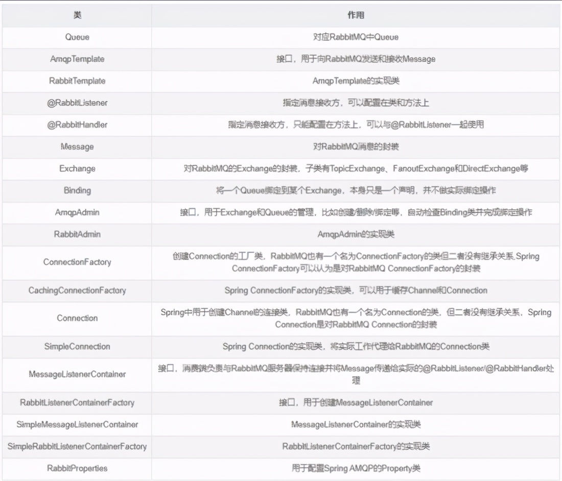 \'RabbitMQ-进阶_程序员_10\'