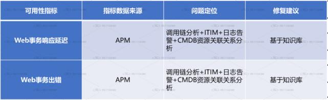 \'【深度好文】如何基于谷歌SRE理论，建设企业IT应用系统稳定性能力？_应用运维_13\'