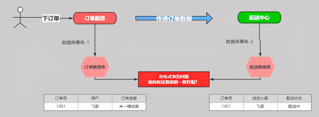 \'RabbitMQ-进阶_计算机_05\'