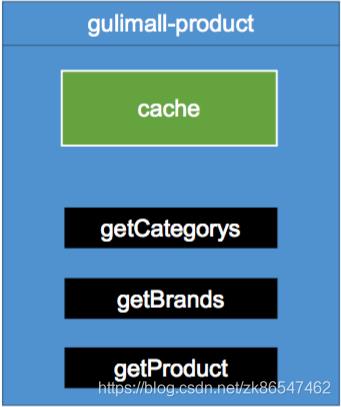 \'缓存_redis\'