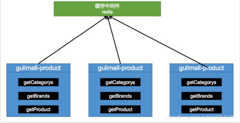 \'缓存_redis_03\'