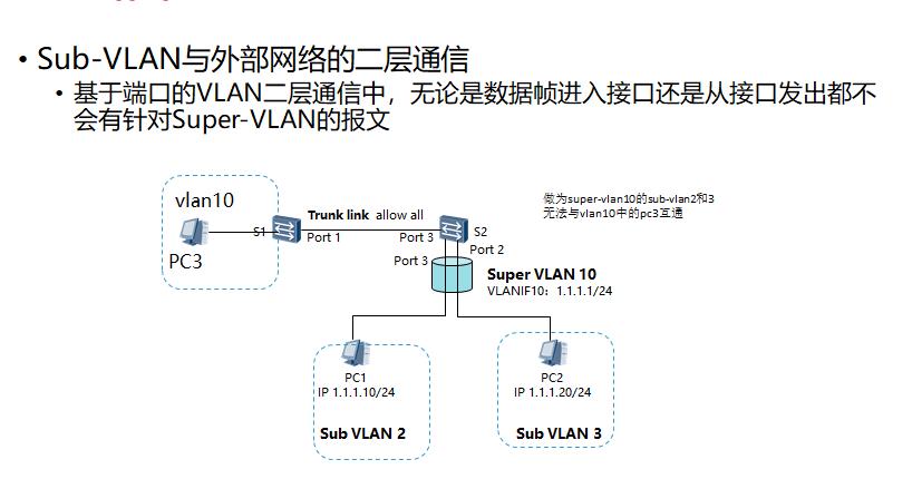 \'super-vlan