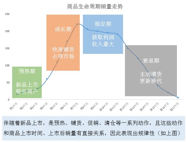 \'九大数据分析方法之：周期性分析法_数据结构_08\'