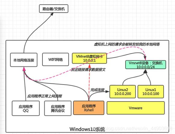 \'学习Linux运维的个人笔记：Vmware的简单应用及LinuxBash介绍（三）_shell_04\'